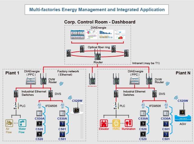 Multifunction Energy Meter: 5 Must know Facts - MB Control - Energy  Management & Monitoring Solutions