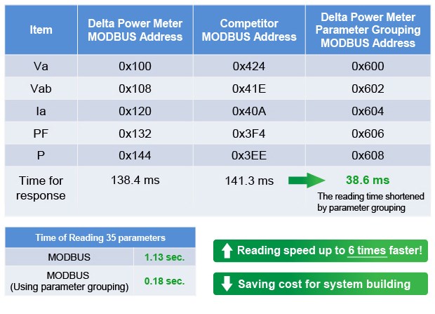 Spesifikasi Power Meter Delta DPM-C530 3