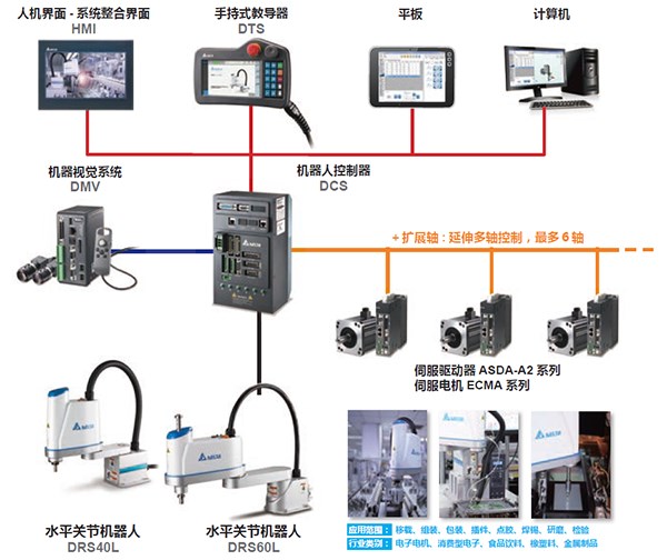 DRS70L6系列(图1)