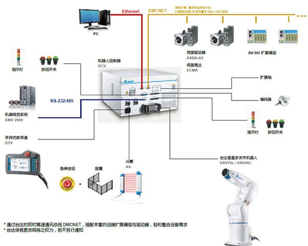 DRV70L系列(图1)