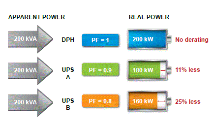 VE – UPS TOWER LINE INTERACTIVE, ONDA SINUSOIDALE SIMULATA, DA 0.45 A 3KVA  – K-factor