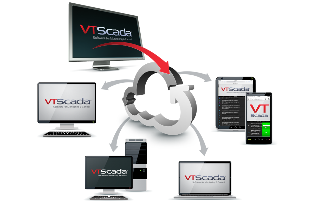 VTScada SCADA Sistemi