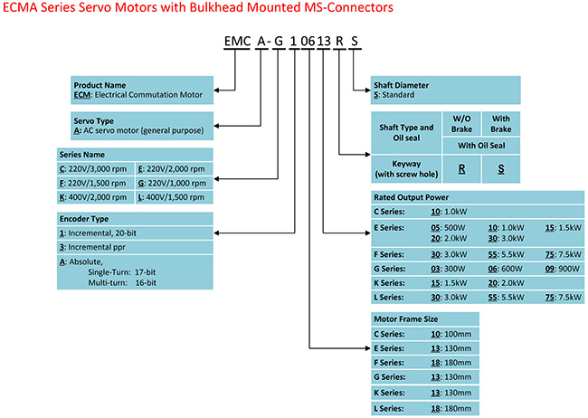 Details about   1PCS  Used ECMA-C20401ES Delta servo motor 