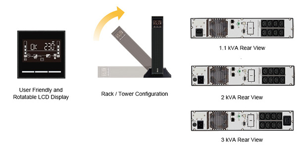 Delta MX Series, Line-Interactive UPS, 1.1 / 2 / 3 kVA - rear views